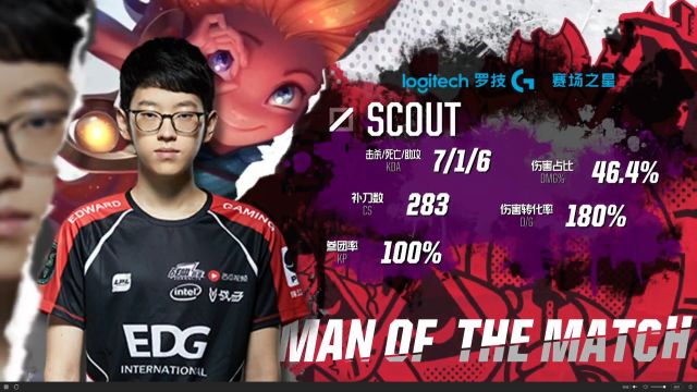 压力不仅来 压力不仅来